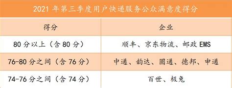 申通客服郵箱是多少？在尋找答案時，我們不妨進一步探討申通物流服務的優缺點，以及其對現代快遞業的影響。